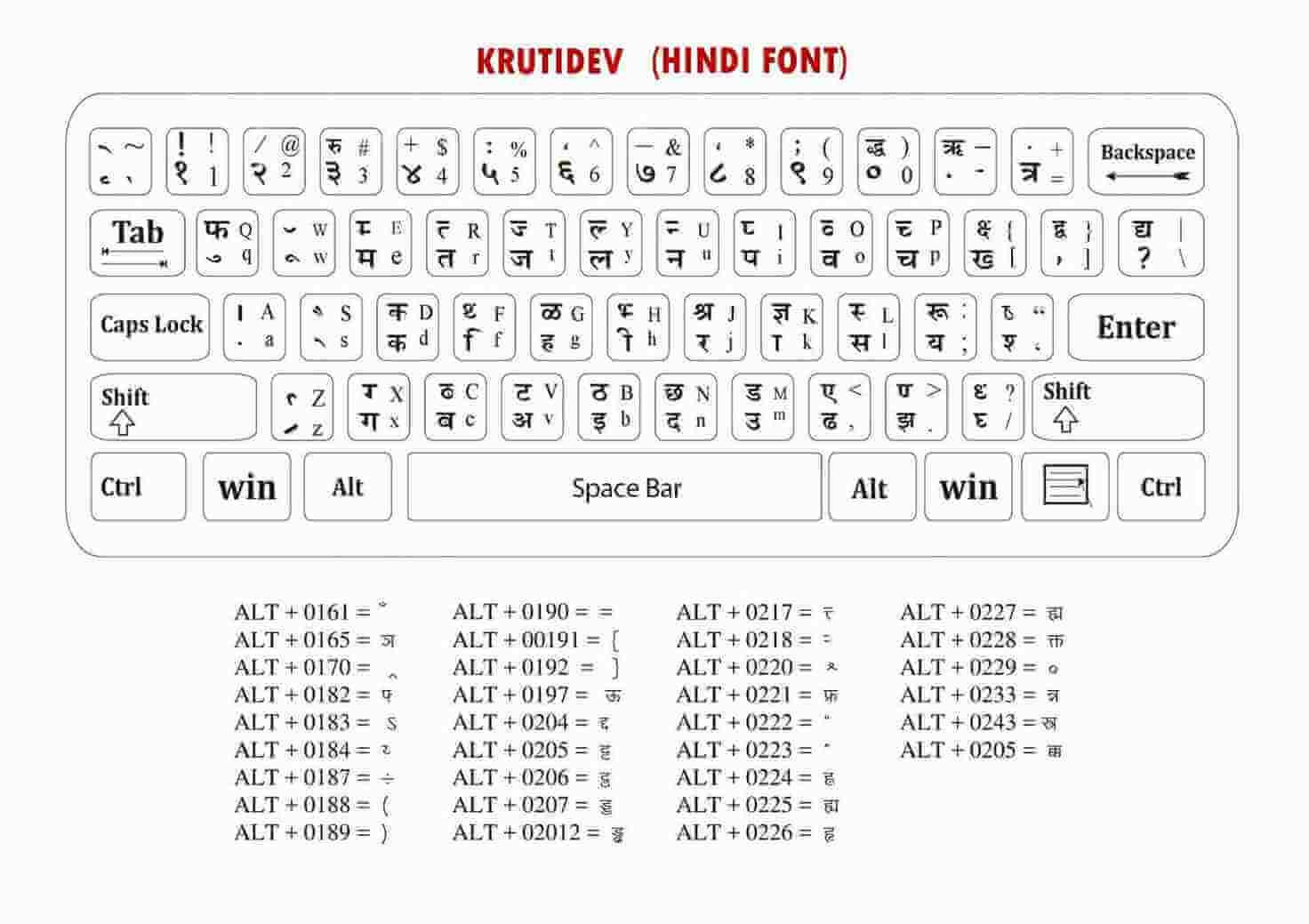 GURU DRONA COMPUTER EDUCATION NAJIBABAD || NAJIBABAD